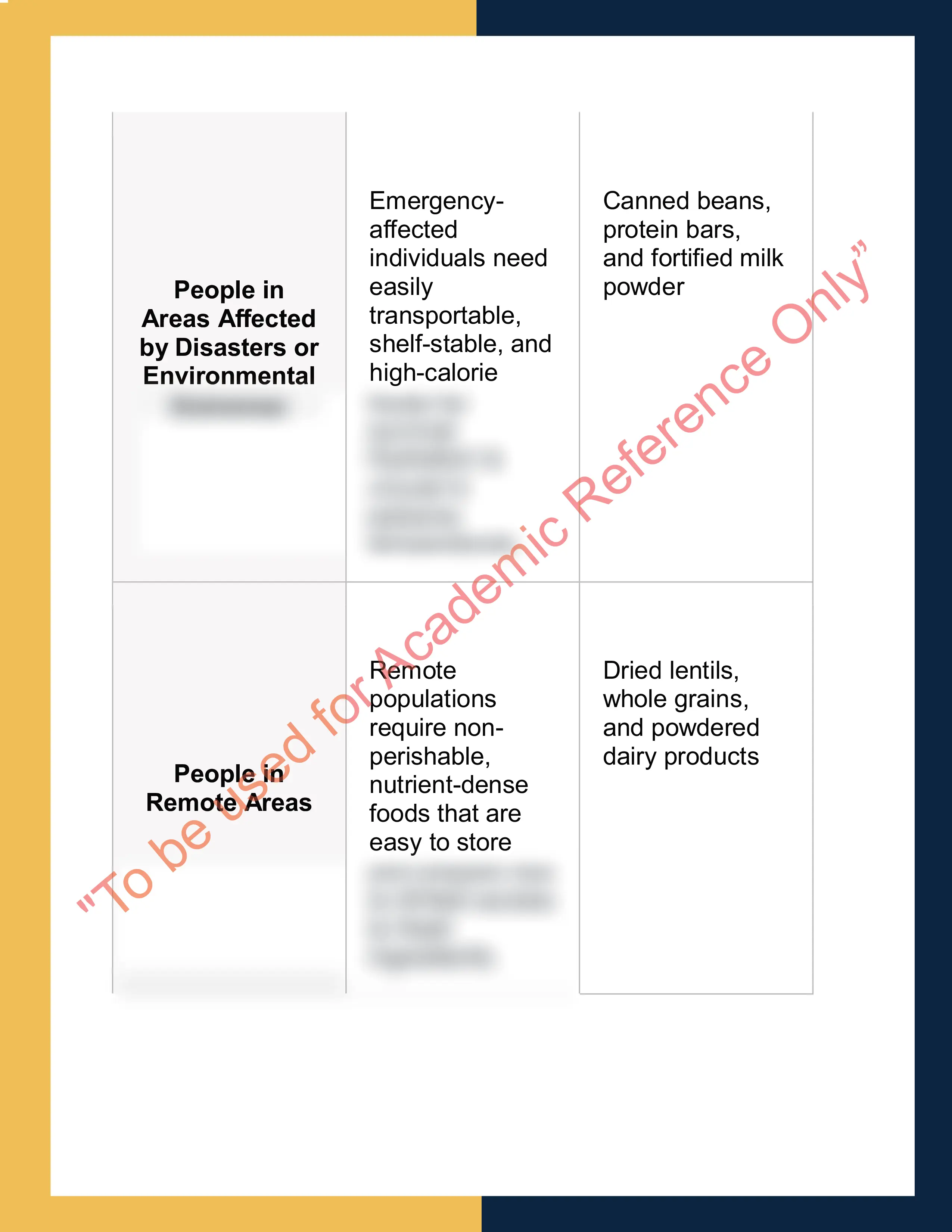 Assignment sample solution of SITHKOP012 - Develop recipes for special dietary requirements 5